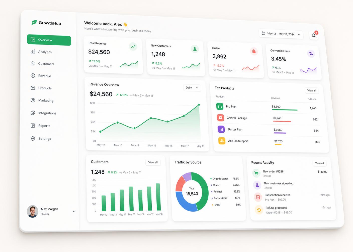 Case studies and results