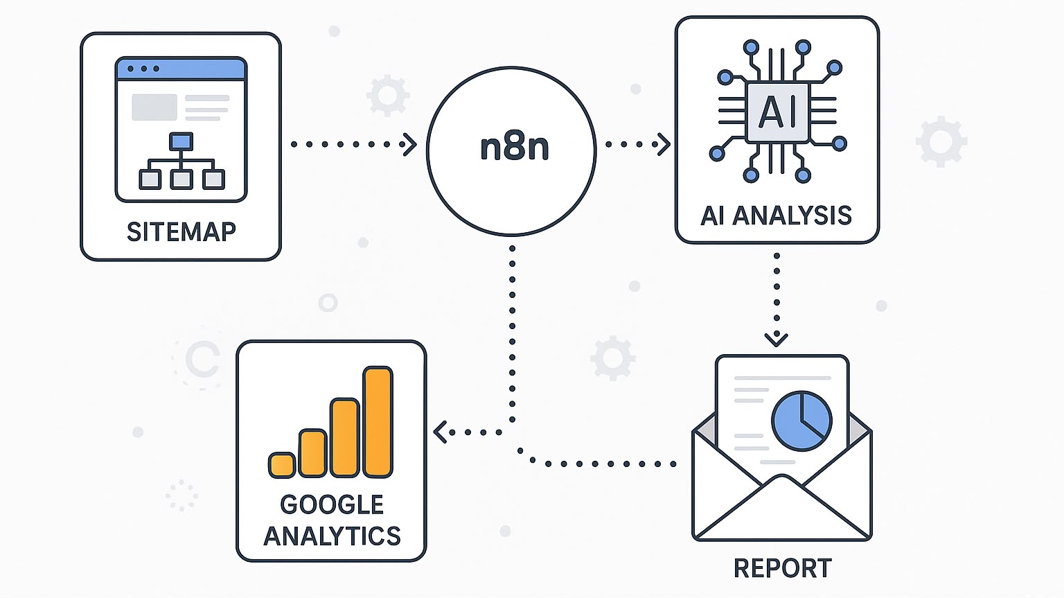 n8n Automation