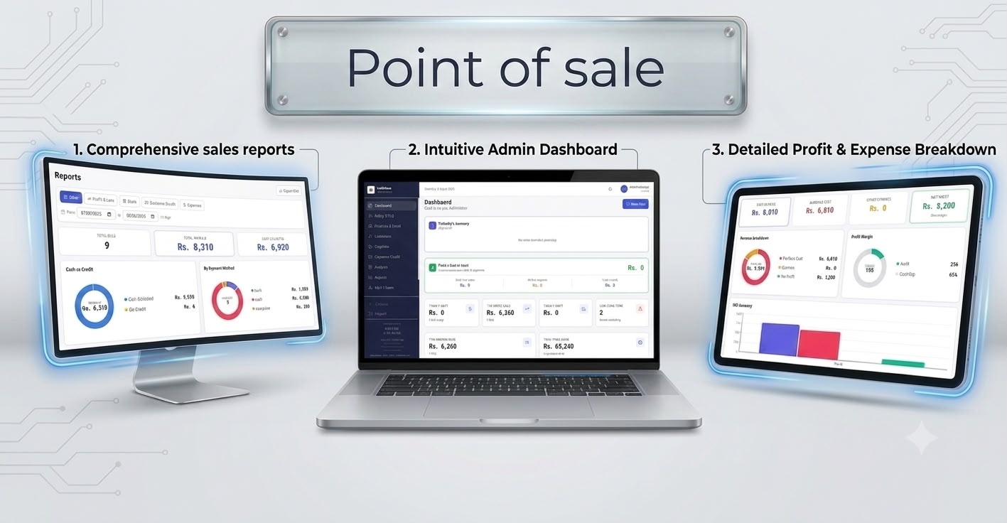 Point of Sale System